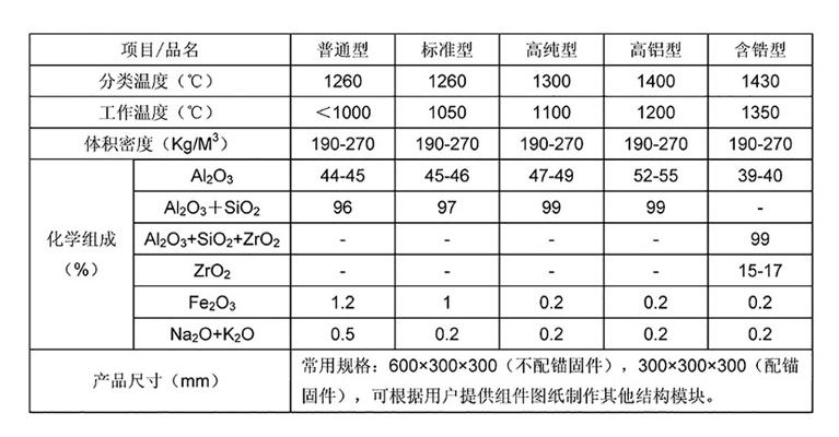 陶瓷纤维耐火材料 (5).jpg