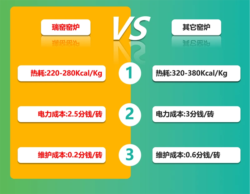 烧结砖设备能耗对比