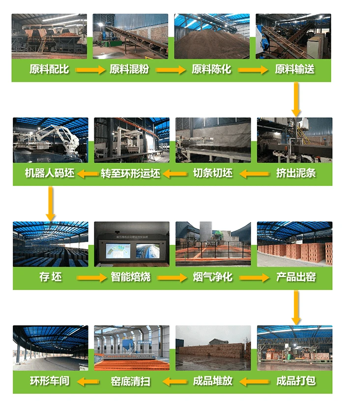 烧结砖生产工艺流程
