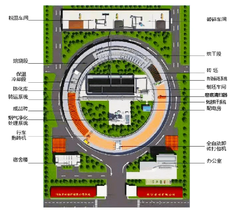 烧结砖生产线建设方案