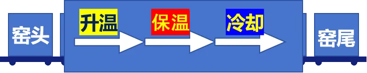 隧道窑示意图1.png